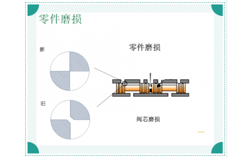 ERQ-300系列电液伺服阀故障原因排除知识分享-爱游戏体育在线注册,爱游戏体育（中国）