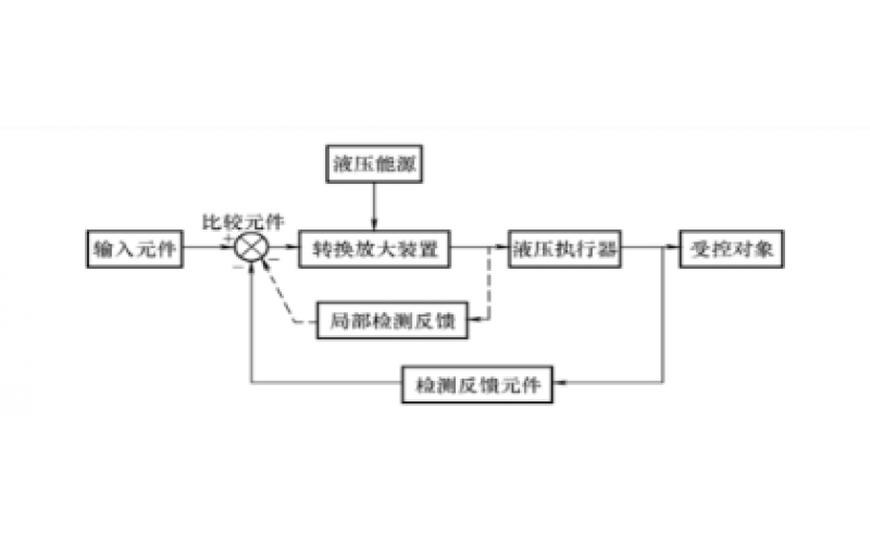 液压控制系统的组成及分类知识-爱游戏体育在线注册,爱游戏体育（中国）