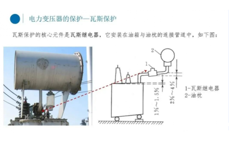 电厂变压器瓦斯保护你知道吗？-北京爱游戏体育在线注册,爱游戏体育（中国）
