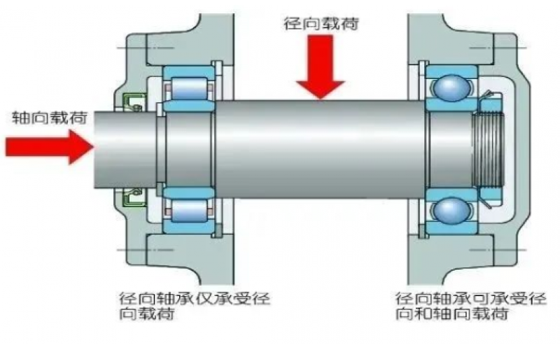 为何汽轮机支持轴承温度保护动作值高于支持轴承5℃？-北京爱游戏体育在线注册,爱游戏体育（中国）