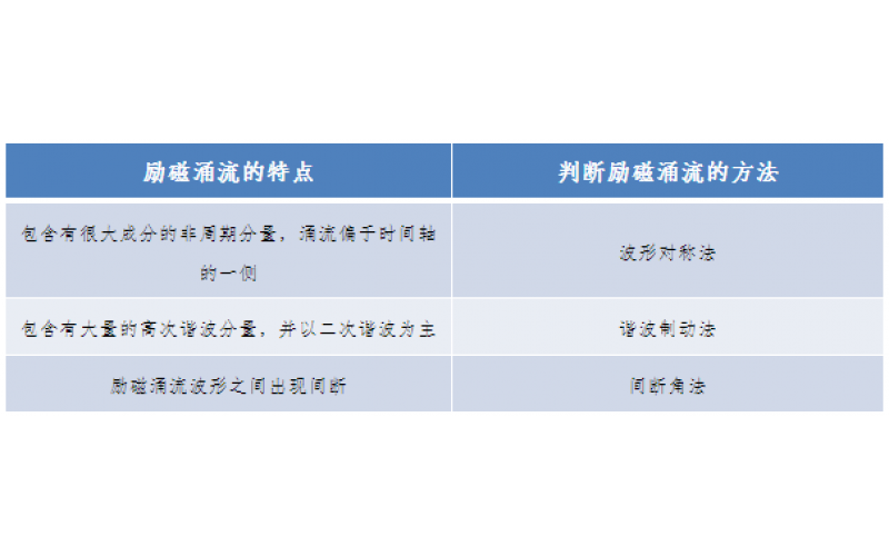 一种允许错误动作的继电保护-广东爱游戏体育在线注册,爱游戏体育（中国）