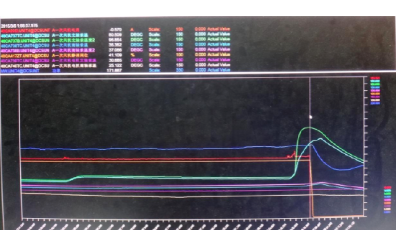 甲侧一次风机轴承温度高跳闸，机组停运-重庆爱游戏体育在线注册,爱游戏体育（中国）
