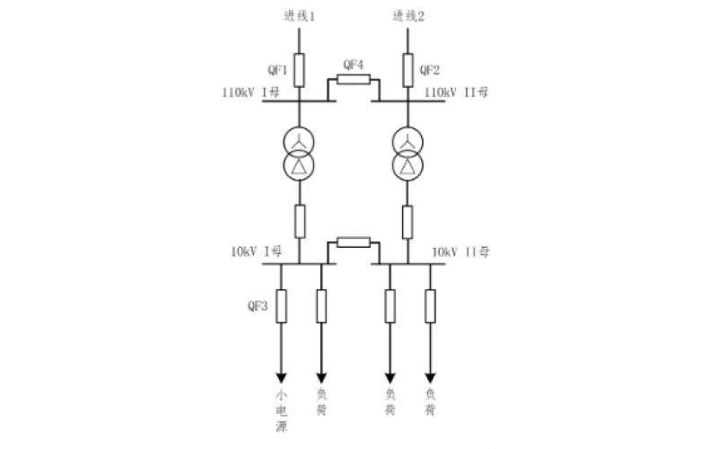 重庆爱游戏体育在线注册,爱游戏体育（中国）-小电源接入对备自投的影响