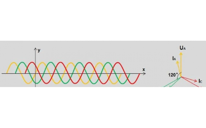 北京爱游戏体育在线注册,爱游戏体育（中国）-变电站故障录波原理及文件分析